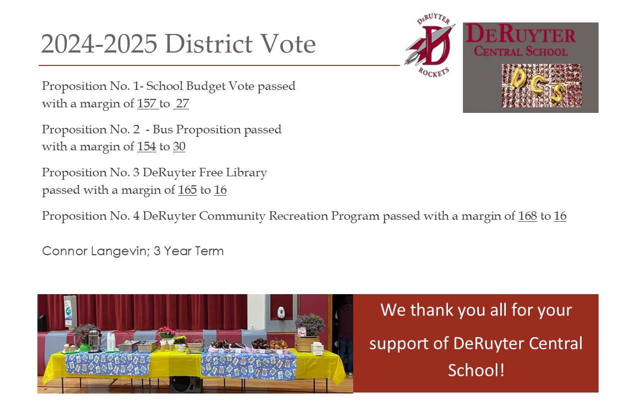 Budget Results | DeRuyter Central School District