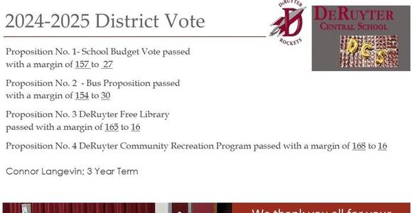 Budget Results